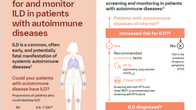 How to screen for and monitor ILD in patients with autoimmune diseases (ACR/CHEST clinical practice guidelines)
