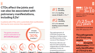 ILD Pocket Guide (Global) - Essential guide for early diagnosis and monitoring of CTD-ILDs