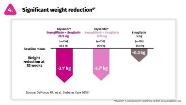 Glyxambi: 1 Pill 10 Benefits
